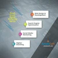 Digital Marketing Agency in Kochi  SEO